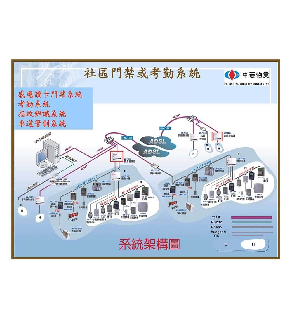 監視門禁及車道管制系統